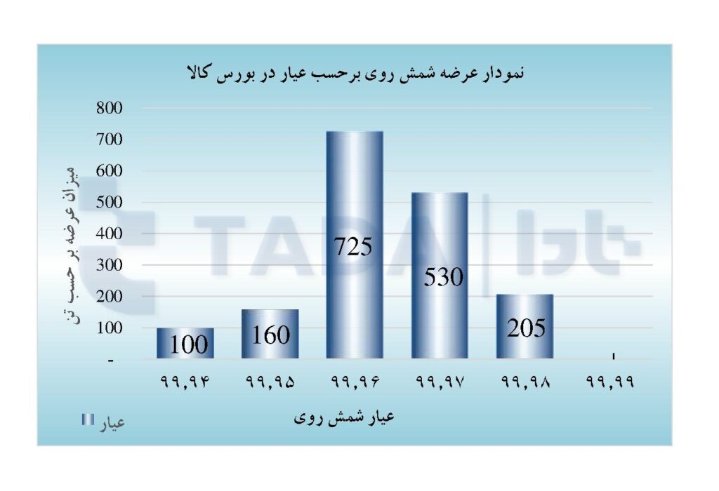 تحلیل بازار در 1404/10/15