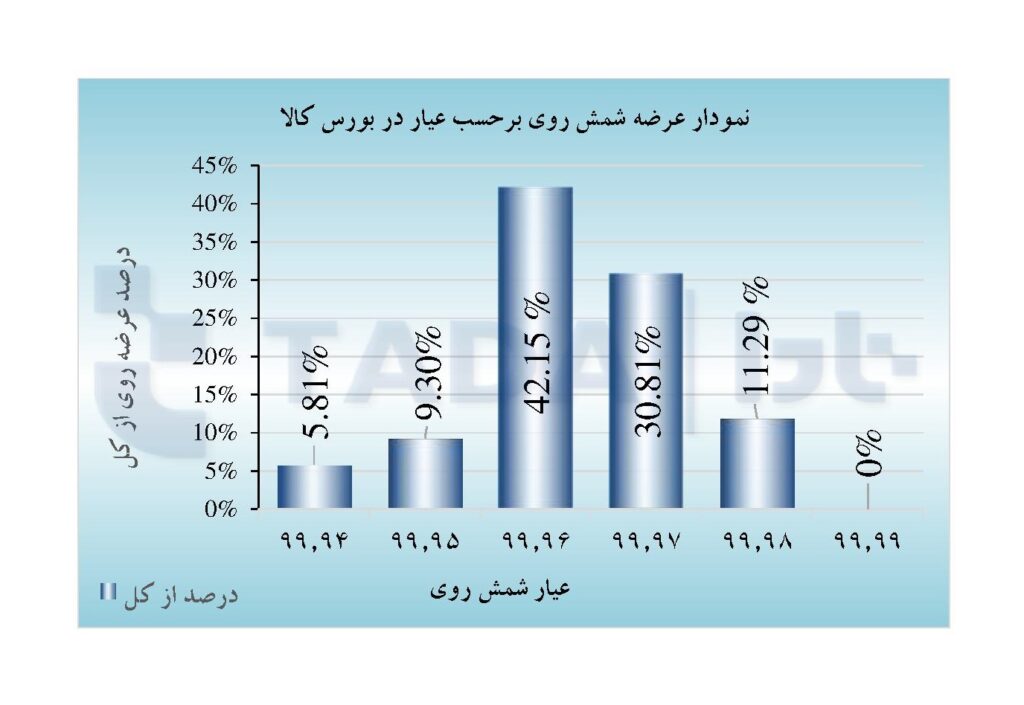 تحلیل بازار در 1404/10/15