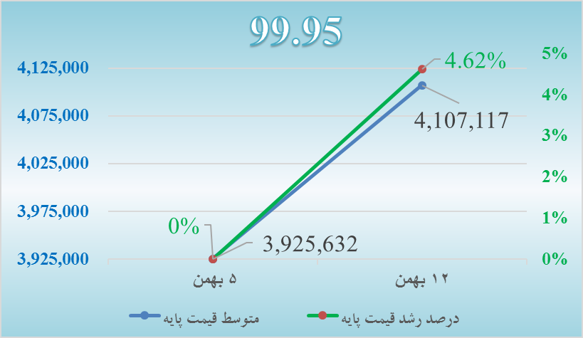 تحلیل بازار شمش روی