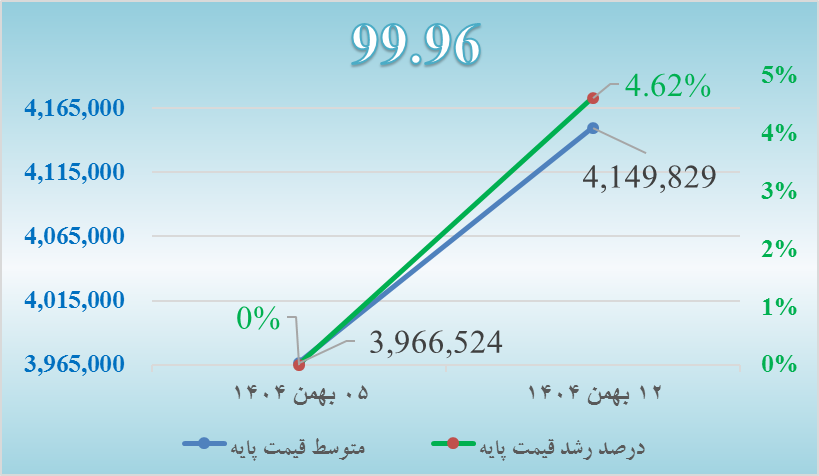 تحلیل بازار شمش روی