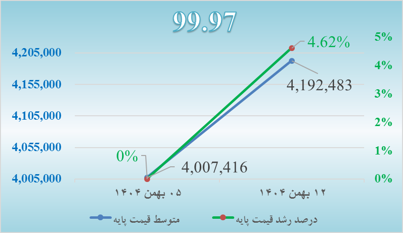 تحلیل بازار شمش روی