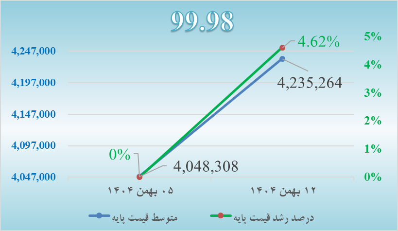 تحلیل بازار شمش روی