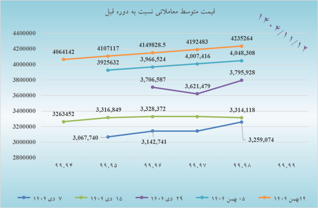 تحلیل بازار شمش روی