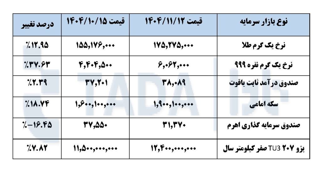 تحلیل بازار شمش روی