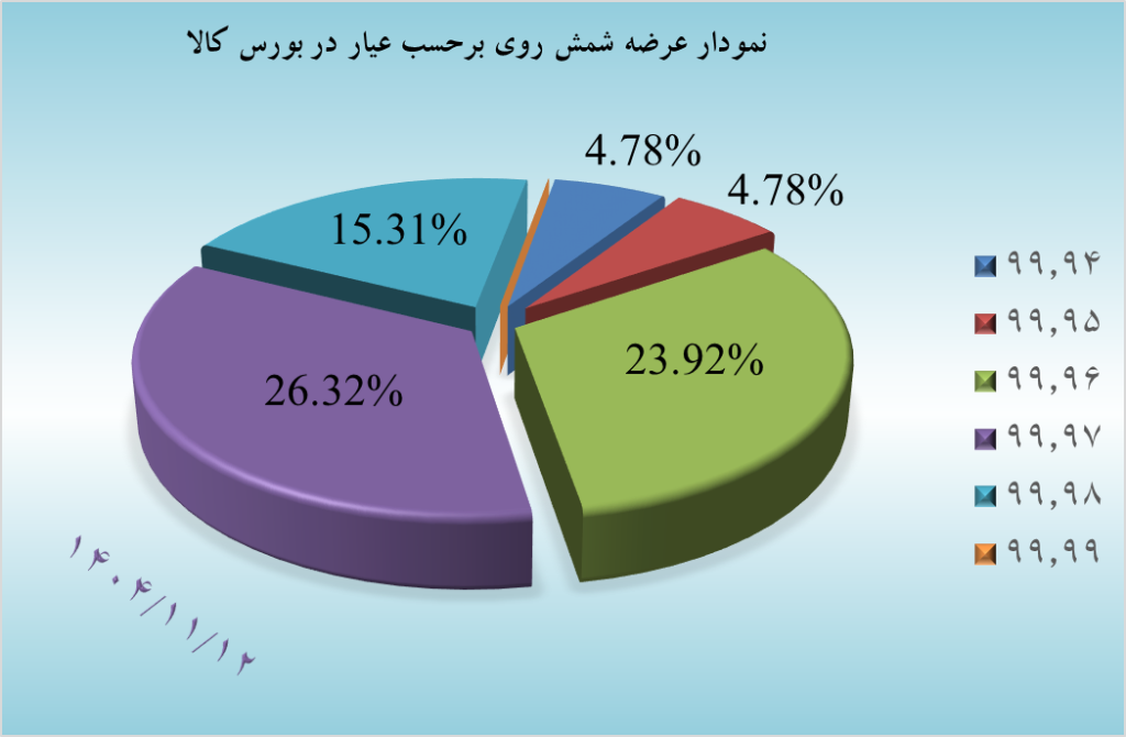 تحلیل بازار شمش روی