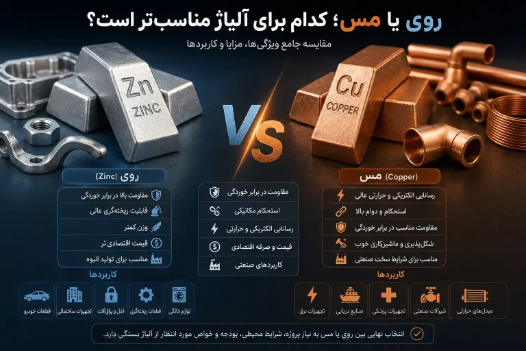 روی یا مس