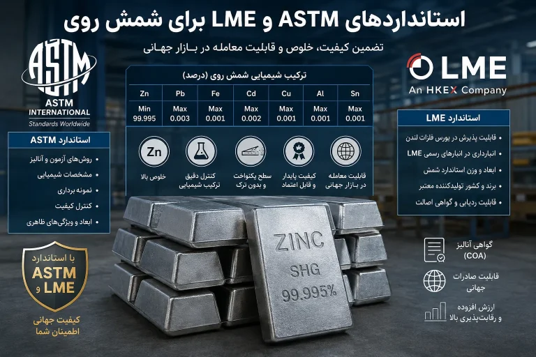 استانداردهای ASTM و LME برای شمش روی