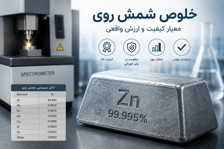خلوص شمش روی