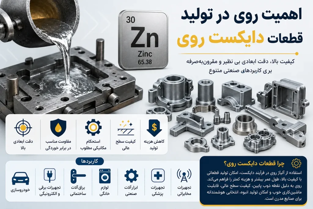 قطعات دایکست روی