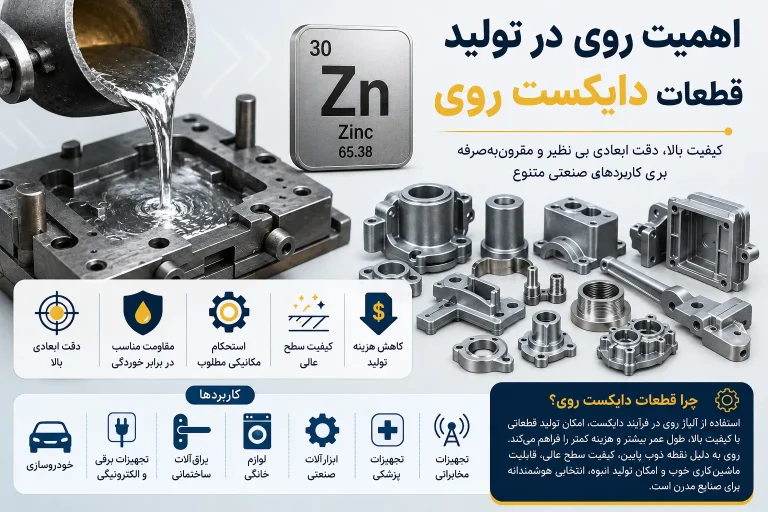 قطعات دایکست روی