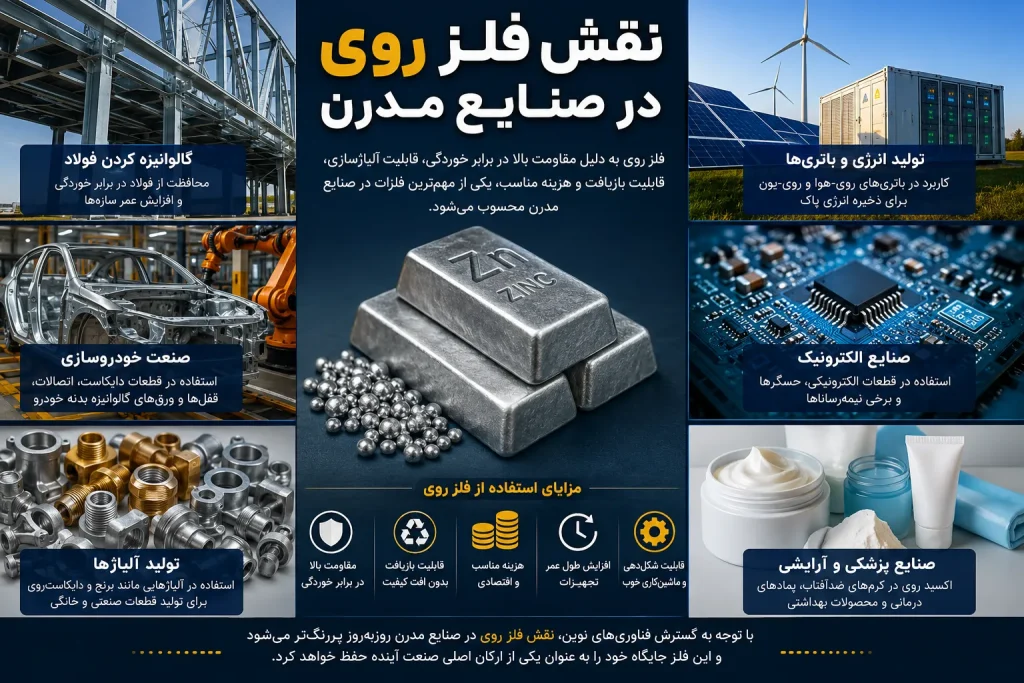 نقش فلز روی در صنایع مدرن