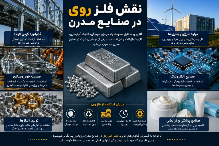 نقش فلز روی در صنایع مدرن