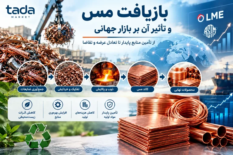 بازیافت مس